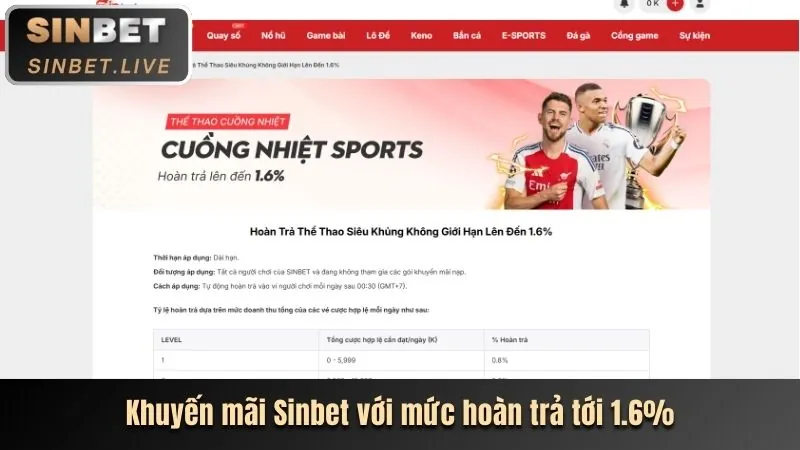 Đội ngũ sb365 link vào cùng tầm nhìn và sứ mệnh